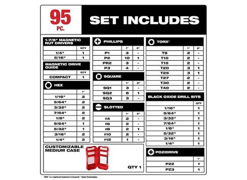 MILWAUKEE 48-32-1556 Drill & Drive Set - 95PC (48-32-1556) in Kuwait