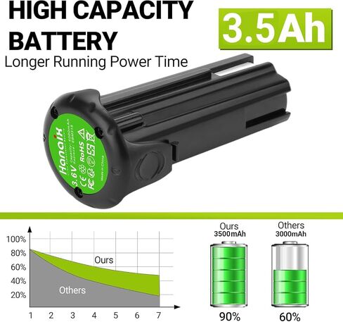 2Pack 3500mAh Battery for Hitachi 3.6V 326263, 326299, EBM315, Fit for DB 3DL,DB 3DL2,FDB 3DL,NT 50GS,NT 65GA,NT 65GB,NT 65GS 3.6v Tools in Saudi Arabia