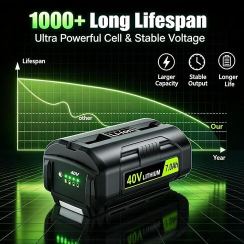 7.0Ah Replacement for Ryobi 40V Battery and Charger Combo Compatible with 40 Volt Ryobi BatteryOP4050A OP4060A OP4040 OP4040A1 OP4050 OP4030 OP4026 OP40261 Cordless Power Tools in Kuwait
