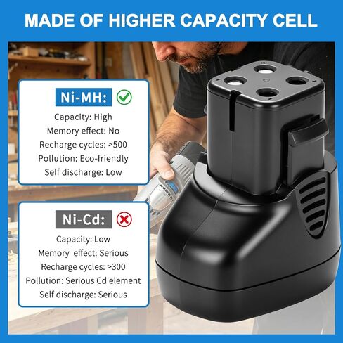 2 Pack 7.2 Volt 4500mAh Battery Compatible with 7700-01 MultiPro Cordless Rotary Tool, 7700-01 7700-02 757-01 in Kuwait