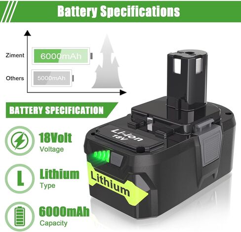 2Packs One+ 18V Lithium Batteries Replacement for RYOBI 18V Battery | High Performance, Long Runtime, Replacement for Ryobi 18 Volt ONE+ Batteries P197 P108 P189 P102 P103, Power Tools Compatible in Kuwait