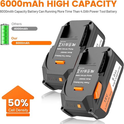 2 Packs 6Ah 18V Lithium Ion Battery R840087 Relpacement for Ridgid and 1 Pack Battery Charger Kit Compatible with Ridgid AEG in Kuwait