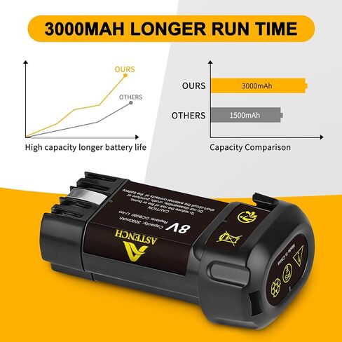 3000mAh 8V Li-ion Replacement Battery Compatible with DEWALT DCB080 DCF680N1 DW4390 DCF680N2 DCL023 DCF680 DCB095 DCF682 Cordless Power Tools in Kuwait