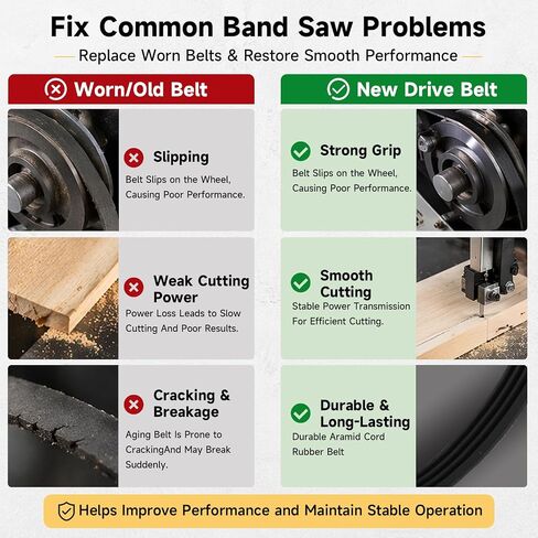 2 PCS Band Saw Drive Belt Compatible With Craftsman 10 Inch Band Saw 1/3 HP Motor Replace#: 119214000 119.214000 JL22020003 351.214000 in Kuwait
