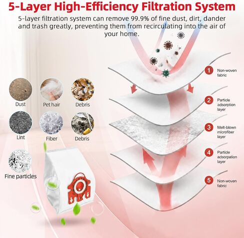 12pcs 3D AirClean FJM Dust Bags for Miele FJM Vacuum Cleaner Complete C1 | Compact C1, Compact C2, S241, S290, S300i, S500, S700, S4, S6 Series, with 5 Motor Protection Filters 5 Air Clean Filters in Kuwait