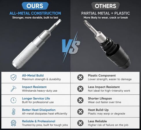 SDS Plus to SDS Max Adapter, Heavy Duty Alloy Steel Rotary Hammer Drill Converter, Quick Change Drill Bit Extension for Concrete, Masonry and Demolition Work in Kuwait