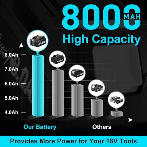 2Pack 8.0Ah Replacement for Makita 18V Battery Compatible with 18 Volt Battery BL1860 BL1850 BL1845 BL1840 BL1830 BL1820 BL1815 LXT400 194204-1 Cordless Power Tools | NIMH in Saudi Arabia