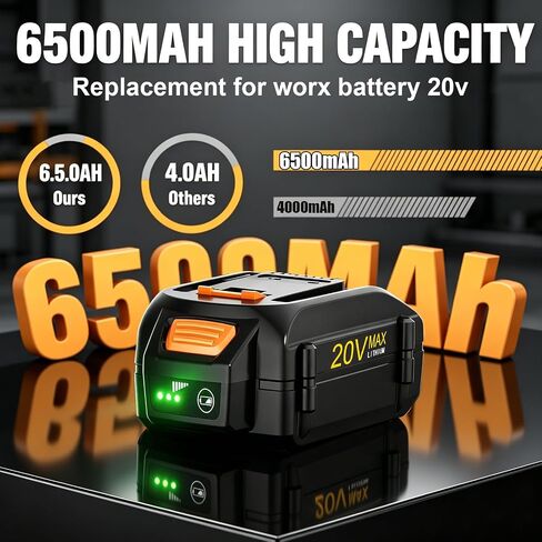 2-Pack 6.5Ah Replacement for Worx 20V Battery and 40V Dual-Battery Tool | Replaces WA3520 WA3575 WA3571 WA3577 WA3674, Compatible with Worx Battery 20V Power Share Tools WG251s WG255s WG540s and more in Saudi Arabia
