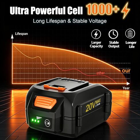 2-Pack 6.5Ah Replacement for Worx 20V Battery and 40V Dual-Battery Tool | Replaces WA3520 WA3575 WA3571 WA3577 WA3674, Compatible with Worx Battery 20V Power Share Tools WG251s WG255s WG540s and more in Saudi Arabia
