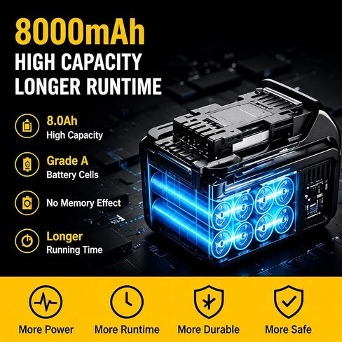 8.0Ah 2-Pack Replacement Battery for DeWalt 20V MAX Tools, 20 Volt Compatible Battery Pack Li-ion DCB208/206/205/204/202 Replacement Batteries for 20V Cordless Power Tools in Kuwait
