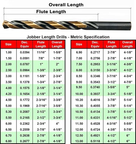 MAXTOOL 6.8mm 10PCs Identical Metric Jobber Length Drill Bits HSS M2 Twist Drill Bits Fully Ground Black & Bronze Straight Shank; JBM02H10R068E10 in Kuwait