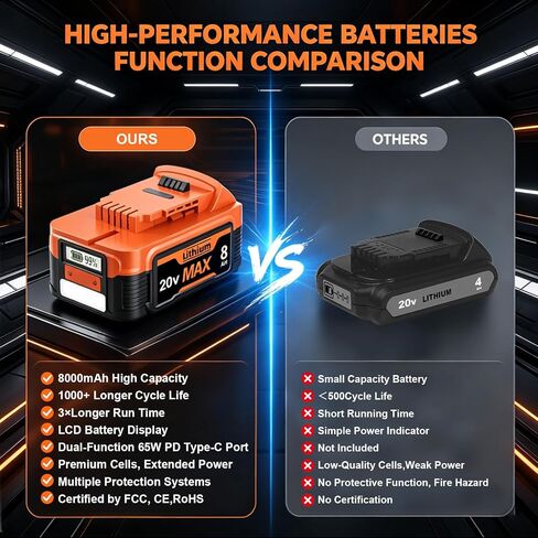 8.0Ah Replacement for Dewalt 20V Battery and Charger with LCD,PD/USB-C | In/Out 65W Port,LED Flashlight Compatible with Dewalt 20V Max Battery DCB2104,DCBP520,DCB200,DCB203,DCB204,DCB205 Power Tools in Kuwait