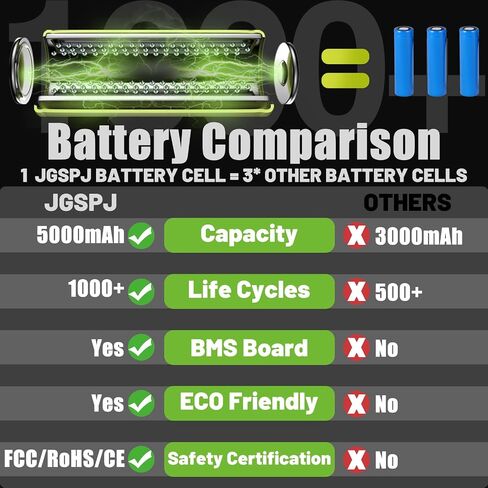 5.0Ah Batteries Replacement for Greenworks pro 60V Battery LB60A00 LB60A01 LB60A02 LB60A03,Compatible with Greenworks 60V Cordless Power Tool in Kuwait