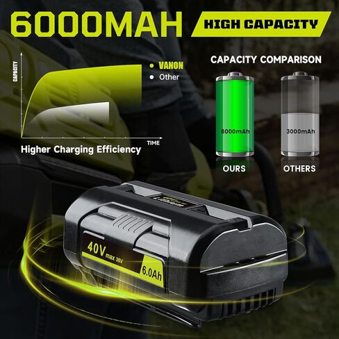 VANON 6000mAh High Capacity 40V Lithium Battery 2-Pack Replacement for Ryobi 40V Battery - Compatible with OP4040 OP40601 OP40261 OP40401 OP40501 Lawn Mower Leaf Blower | Long Runtime & Fast Charging in Kuwait