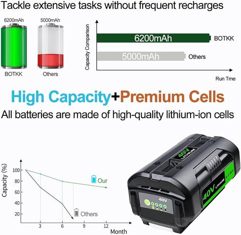 Upgraded 6200mAh 2Packs Replacement for Ryobi 40V Battery OP4060A OP4040 OP40401 OP4040A OP4050 OP40501 OP4050A OP4015 OP4026 OP40201 OP40261 OP4030 OP40301 in Kuwait