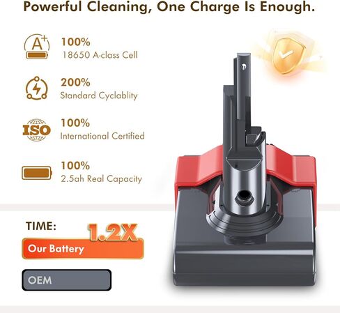 One-Second Change a new V7 Replacement Battery | Compatible with Dyson V7 Animal, Motorhead, Trigger, HEPA, Car+Boat, Absolute, Includes 2 Filters, Exclusive in Kuwait