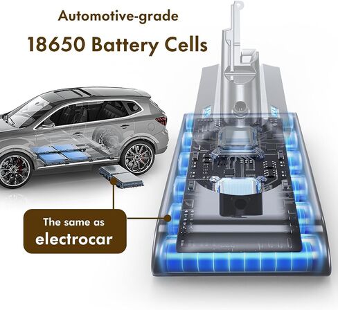 One-Second Change a new V7 Replacement Battery | Compatible with Dyson V7 Animal, Motorhead, Trigger, HEPA, Car+Boat, Absolute, Includes 2 Filters, Exclusive in Kuwait