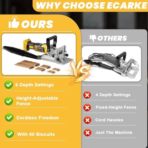Ecarke Cordless Biscuit Joiner Tool Compatible with Dewalt 20V Battery, Precision Plate Joiner for Woodworking, Cabinetry & Furniture Making, 0-90° Cutting, 6 Depth Settings, 80 wafers, Tool Only in Kuwait