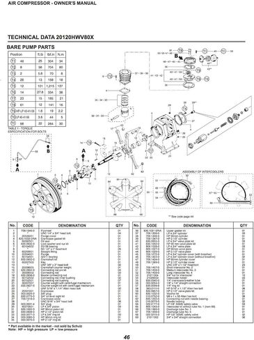 Schulz 20120HWV80X-3 V Series Piston Air Compressor; Cast Iron Construction; Enclosed Metal Belt Guard; Pressure Gauge; Balanced Drive Pulley; 80 CFM; 175 Max PSI; 20 Horsepower; 208-230/460 in Kuwait