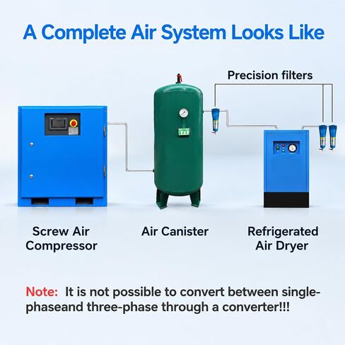10HP 7.5KW Variable Speed Frequency Rotary Screw Air Compressor 39CFM@120PSI/230V/60Hz/1-Phase, Stationary Industrial Air Compressor in Kuwait