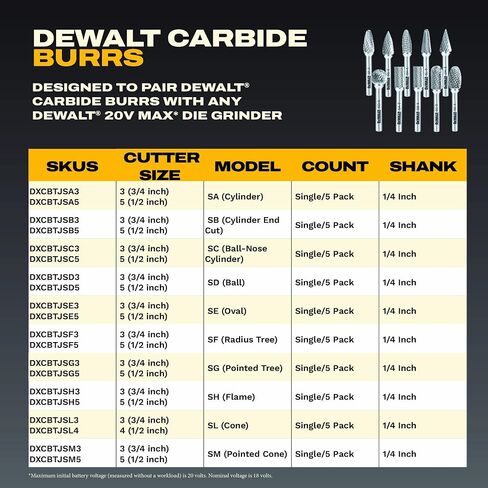 DEWALT DXCBTJSF5-5 SF-5 Tungsten Carbide Burr, 1/4 in Shank, 5-Piece Pack | Five SF-5 tungsten carbide burrs have 1/4 in shanks for metal shaping, deburring, grinding and compatible rotary tool work. in Kuwait