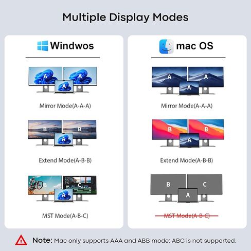 REBORN 10-in-1 USB C Docking Station Dual HDMI 4K, MST Dual Monitor USBC Hub with 100W PD, 3X USB-A 3.0, 2X USB-C 5Gbps, SD/TF Card Reader Multiport Adapter for Laptop, Dell, HP, ThinkPad, MacBook in Kuwait