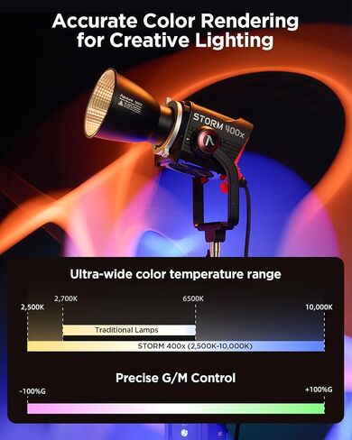 Aputure Storm 400x 400W Bi-Color LED Video Light, Point-Source Fixture with Blair Chipset, 2500K-10000K CCT, ±G Tint Control, CRMX & DMX, IP65, ProLock Bowens Mount, 35° Reflector Included (V-Mount) in Kuwait