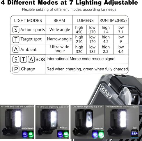GEPULY Underwater Light Dive Light for GoPro DJI Insta360 Action Cameras | 164FT/50M Deep Diving,Aluminum Body,Emergency SOS Rechargeable Fill Light,Dual Battery LED Video Lightweight Night Light in Kuwait