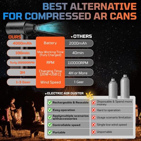 Compressed Air Duster, 150,000RPM Ultra-Powerful Cordless Electric Air Duster, 3 Gears Adjustable, Mini Blower with Fast Charging, Electric Duster for PC, Keyboard, Car, House, Outdoor in Kuwait