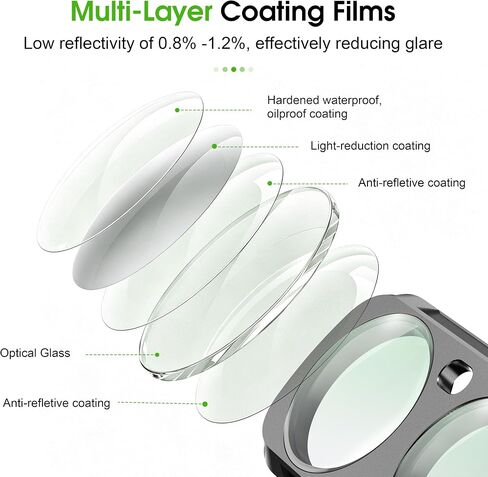 Black Mist Filter Diffusion 1/4 for Insta360 Luna Ultra Accessories, Magnetic Creative Mist Cinematic Effect Filters Luna Ultra Creator for Insta 360 Vlog Photography in Kuwait