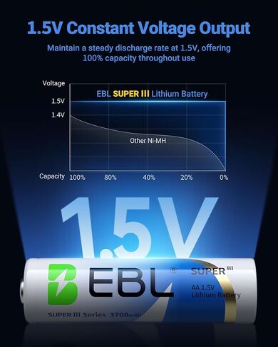 EBL 3700mAh AA Lithium Batteries, 20 Pack 1.5V Longest-Lasting Non-Rechargeable, Upgraded Super Ⅲ Lithium AA Batteries for Blink Camera in Kuwait