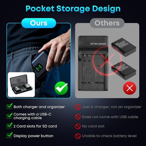 EN-EL14 / EN-EL14a Battery 2-Pack 1500mAh and PD 20W USB Fast Charger for Nikon EN-EL14, D3100 D3200 D3300 D3400 D3500 D5100 D5200 D5300 D5500 D5600 DF Coolpix P7000 P7100 P7700 P7800 Cameras in Kuwait