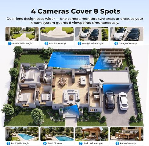 Camcamp Solar Security Cameras Wireless Outdoor, Dual-Lens Camera System | 4 Wireless Cameras 8 Views for Home Security, 10CH NVR with 500GB HDD, 360°PTZ, No Monthly Fee, 2K Color Night Vision in Kuwait