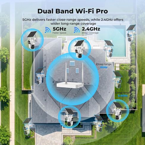 Camcamp Solar Security Cameras Wireless Outdoor, Dual-Lens Camera System | 4 Wireless Cameras 8 Views for Home Security, 10CH NVR with 500GB HDD, 360°PTZ, No Monthly Fee, 2K Color Night Vision in Kuwait