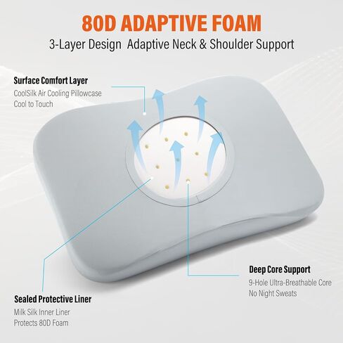 CCidea Cervical Neck Pillow for Neck Pain Relief – 80D Cloud-Like Support Memory Foam Ergonomic Pillow, Dual Height Cervical Support for Side & Back Sleepers, with 2 Cooling Pillowcases-Queen Size in Saudi Arabia