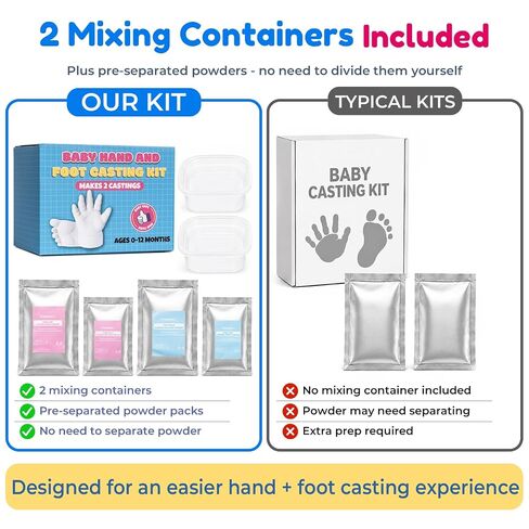 Baby Hand and Foot Casting Kit(2 Pack), Newborn Hands and Feet Mold Kit | Gift for New Parents, First-Time Moms & Baby Showers. Easy DIY Creates Detailed Infant Hand and Foot Castings, 0-12 Months. in Saudi Arabia