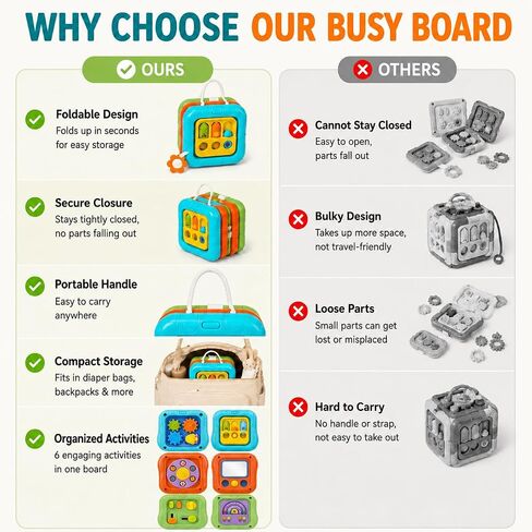 6-in-1 Montessori Busy Board for Toddlers 1-3, Sensory Activity Board with Fine Motor Skills Toys, Portable Travel Toy, Educational Learning Toy for Boys and Girls Ages 1-3 in Kuwait