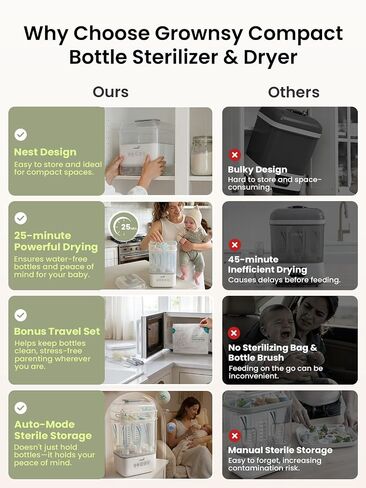Grownsy Bottle Sterilizer and Dryer, 6 Bottles Capacity, Space Saving Nesting Design Bottle Sanitizer Esterilizador de Biberones for All Size Bottles & Breast Pump Accessories, Travel Set Included in Kuwait