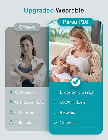 Paruu Hands Free Breast Pump P16, Wearable Breast Pump Electric Portable with 4 Modes & 12 Levels, Max 309mmHg Strong Suction 19/21/24mm Flange Inserts Wearable Breastfeeding Pump, 2 Pack White in Kuwait