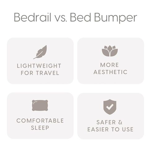 Milliard Toddler Bed Bumper (2 Pack), Bed Foam Rail for Toddlers, Kids Safety Bed Guard for Twin, Full, Queen, King Beds, Non Slip Bottom and Water Resistant Cover in Kuwait