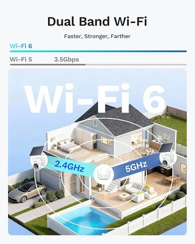 LongPlus 5MP Security Camera System Wireless Outdoor, No Subscription, WiFi Home Security Camera System with 360 ° Pan & Tilt, AOR Tech 24-7 Recording, Solar-Powered, Expandable 8CH, 2 Cam-Kit in Kuwait