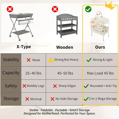 Garvee Foldable Baby Changing Table, Waterproof, Portable Diaper Changing Station with Drawers, Mobile Nursery Organizer, Spacious Diaper Changing Table for Baby, Newborn and Infant in Kuwait