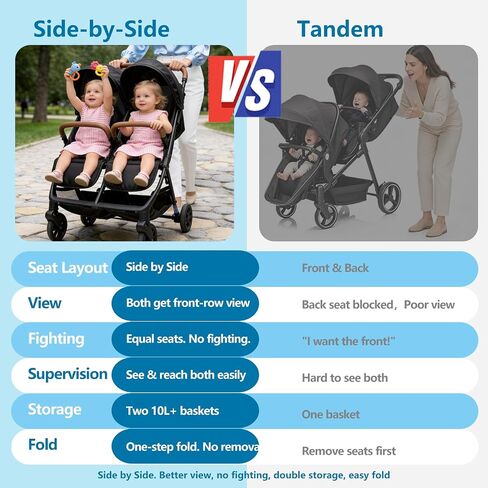 Twin Stroller for 2 Kids,30.5" Wide Side-by-Side Double Stroller with Independent Recline & 5-Point Harness, Ultra-Lightweight 25lbs,UPF 50+ Canopy, All-Terrain Wheels, Fits Doorways & Disney in Kuwait