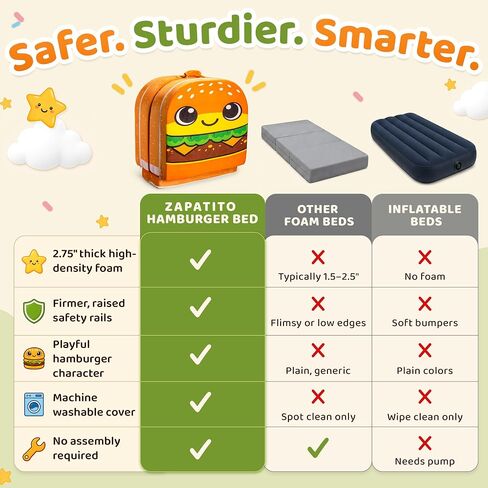 Toddler Travel Bed – Foldable Foam Floor Bed with Safety Rails for Ages 2-6 | Made With 2.75" High-Density Foam | Firm Raised Safety Rails Prevent Rollover | Machine Washable Cover in Kuwait