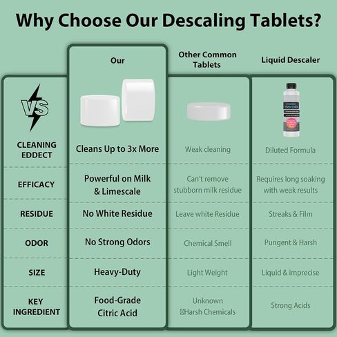 Descaling Tablets Descaler, 30 Count, Compatible with Momcozy, Baby Brezza Bottle Washer, Warmer, Sterilizer & Formula Maker, Descaler for Milk & Limescale Removal in Kuwait