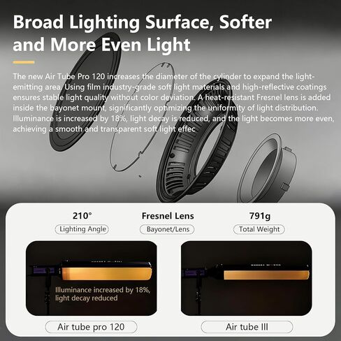 Air Tube Pro 120 Inflatable Modifier for Monolights with Fresnel Lens, 360° Adjustable, 210° Ultra-Wide Softbox for Bowens Mount Flash & 500W LED Pocket-Sized Light Tube Soft Box in Kuwait