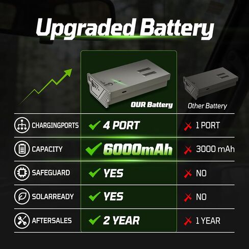 Tactacam Lithium Battery Pack, Compatible with Tactacam Reveal Trail Cameras, 4-Pack Rechargeable Battery Kit with Charger Station,High Capacity Replacement Power Set for Hunting Outdoor Surveillance in Kuwait