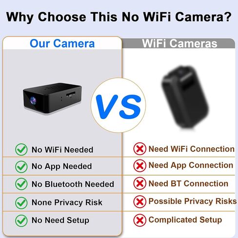 Mini Camera 1080P HD - No WiFi Camera - Portable Tiny Video Recorder with Loop Recording, Rechargeable Small Camera for Travel, Office, Warehouse(No App, No Bluetooth) in Kuwait