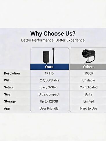 4K Mini WiFi Camera DIY Module, Dual-Band 2.4G/5G Wireless Security Camera, Tiny Hidden Nanny Cam with Motion Detection, Remote Viewing, SD Card Storage for Home, Pet, Office Monitoring in Kuwait