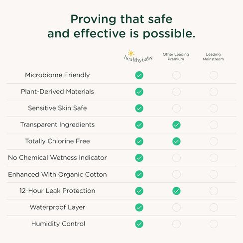 Our Diapers | The First EWG Verified & Microbiome-Friendly Diaper | Size 1 (7-14 lbs) 33 Count | 12-Hour Leak Protection | Made with Organic Cotton & Plant-Derived Materials | Totally Chlorine Free in Kuwait